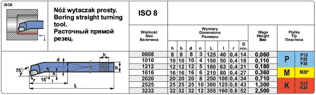 ISO 8
